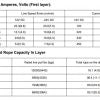 RUNVA WINCH - Synthetic Rope 12000lbs (5 443Kg) 12V