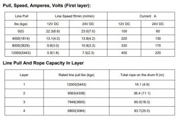 RUNVA WINCH - Steel Cable 12000lbs (5 443Kg) 24V