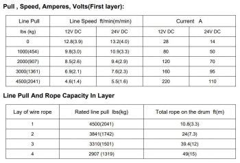 RUNVA WINCH - Steel Cable 4500lbs (2 041Kg) 12V