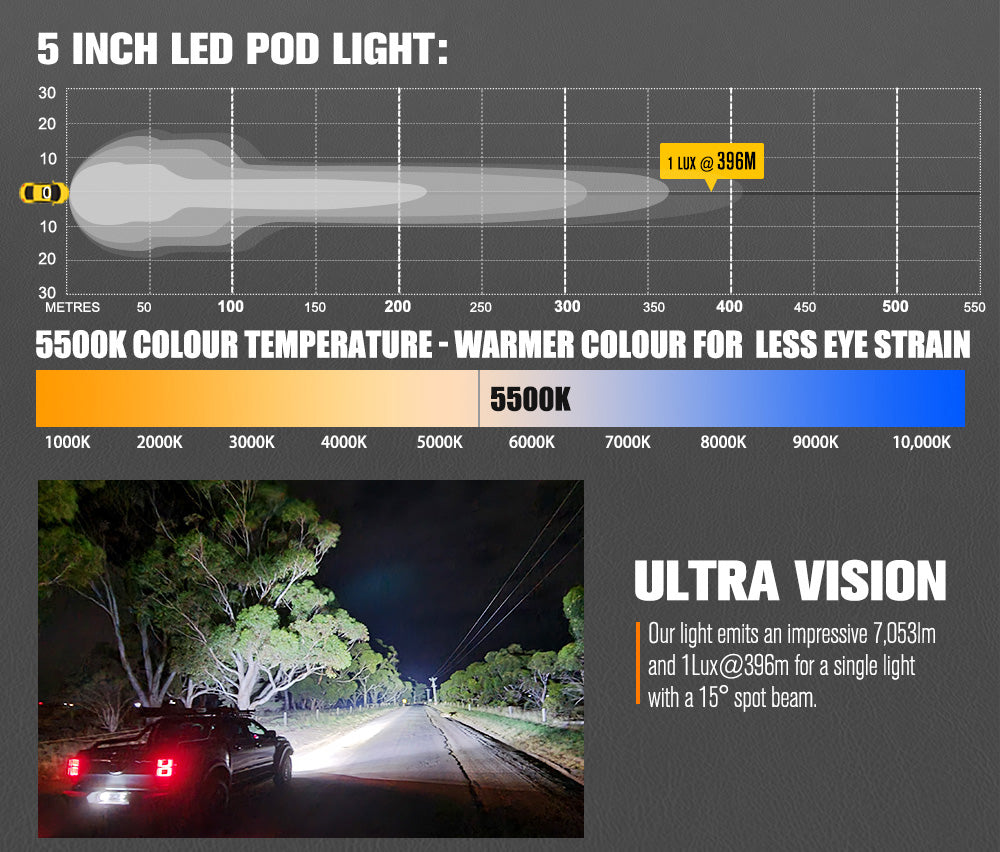 LIGHTFOX Cygnus Pair 5inch Osram LED Pod Lights