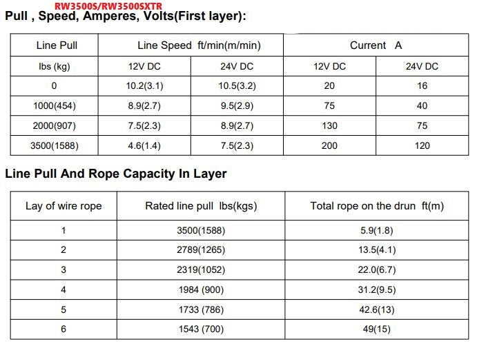 Runva Winch 24V with Steel Cable (3 500LBS = 1 588KG)