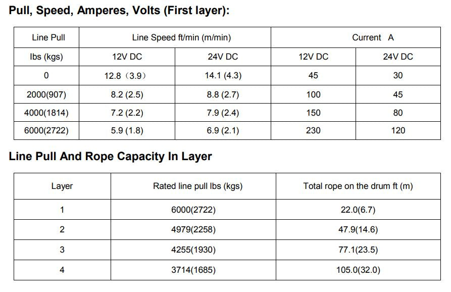 RUNVA 6000LBS (2 722KG) WINCH 12V WITH STEEL CABLE