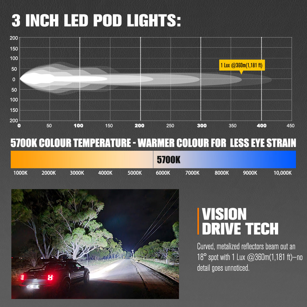 Lightfox Pair - 3 Inch Cygnus-3 Osram LED Pod Lights
