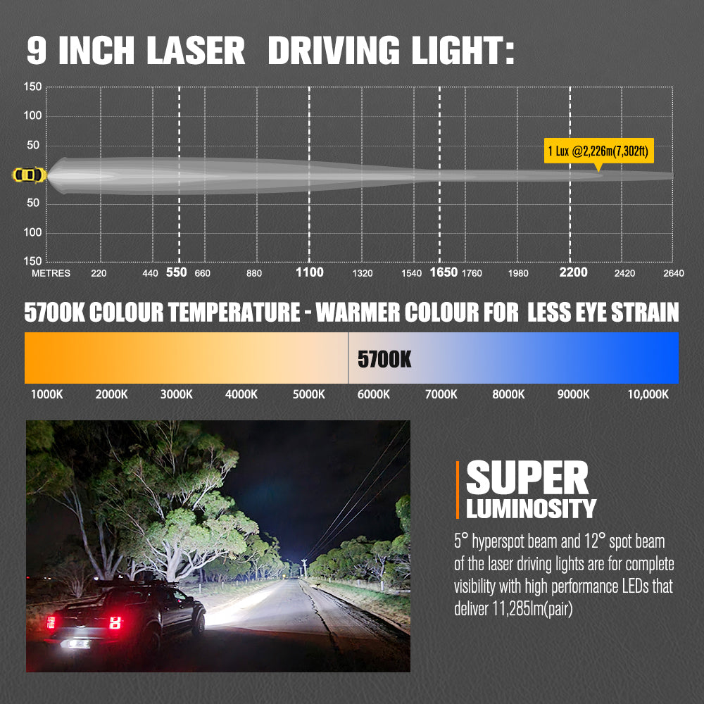 LIGHTFOX 7inch Osram Laser LED Driving Lights