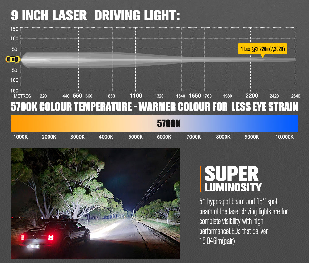 LightFox 9inch Osram Laser LED Driving Lights