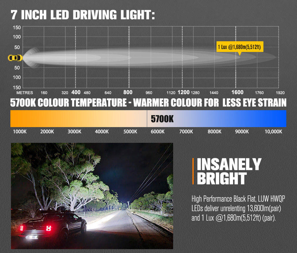 LightFox 7 inch LED Driving Light with DRL