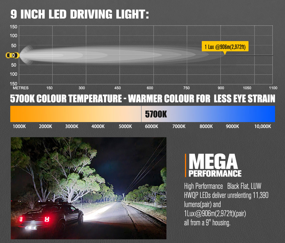 LIGHTFOX Pegasus Series 9inch Osram LED Driving Lights