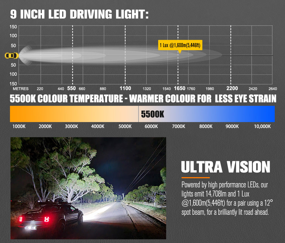 Lightfox Pair - 9 Inch Osram LED Driving Light with DRL