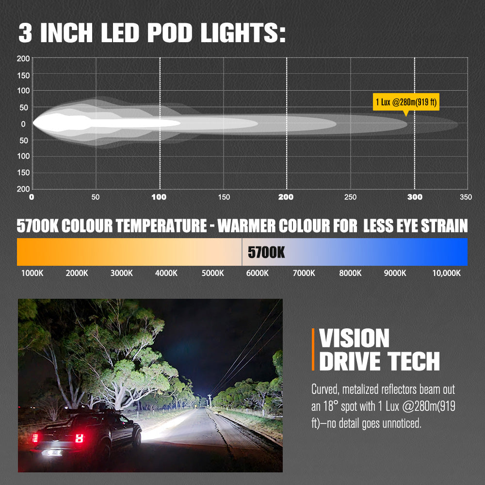 LIGHTFOX Pair 3inch Cygnus-2 Osram LED Pod Lights