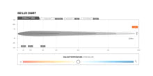 STEDI TYPE X PRO LED SPOTLIGHT (PAIR)