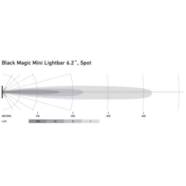 Hella Black Magic LED Mini Lightbar 6.2˝ Single (Spot)