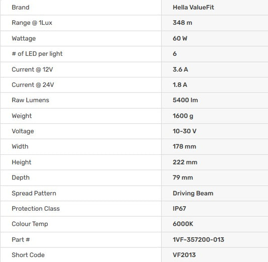 Hella ValueFit 7” Driving Light with Celuis Ring (Single)