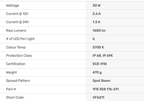 Hella Black Magic LED Mini Lightbar 6.2˝ Single (Spot)