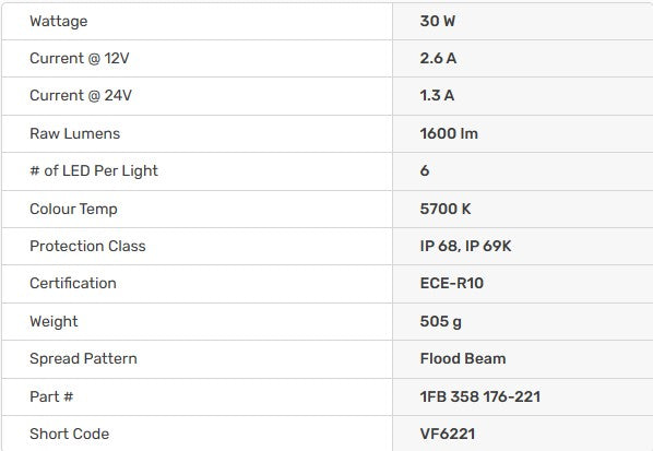 Hella Black Magic LED Mini Lightbar 6.2˝ Single Flush Mount (Flood)
