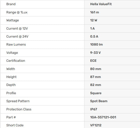 Hella Valuefit Square Cube 4 LED – Spot (Single)