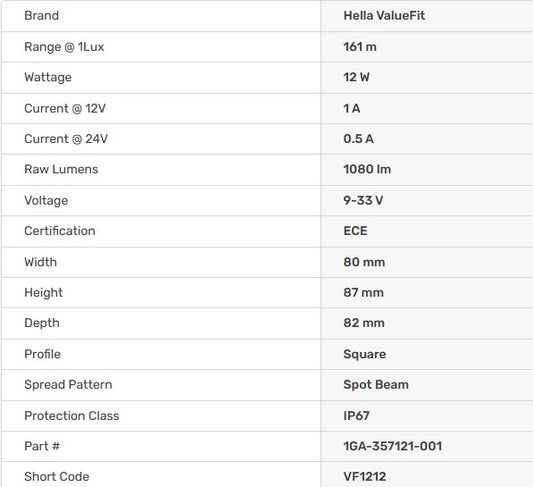 Hella Valuefit Square Cube 4 LED – Spot (Single)