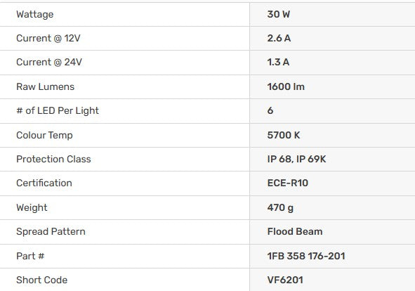 Hella Black Magic LED Mini Lightbar 6.2˝ Single (Flood)