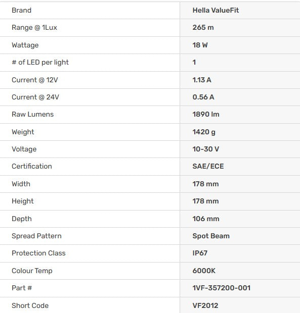 Hella ValueFit 7” Spot Light (Single)