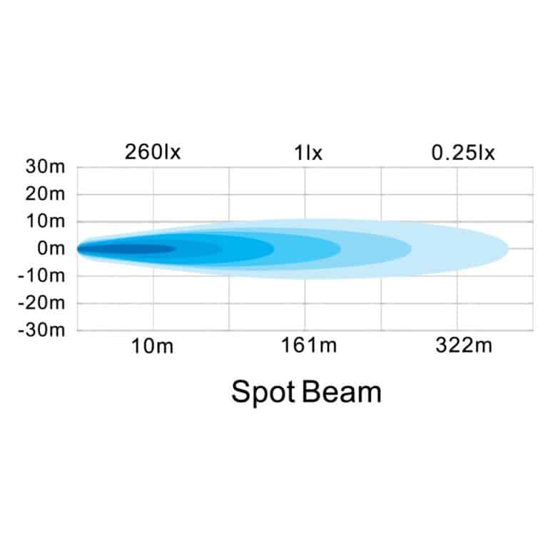 Hella Valuefit Square Cube 4 LED – Spot (Single)