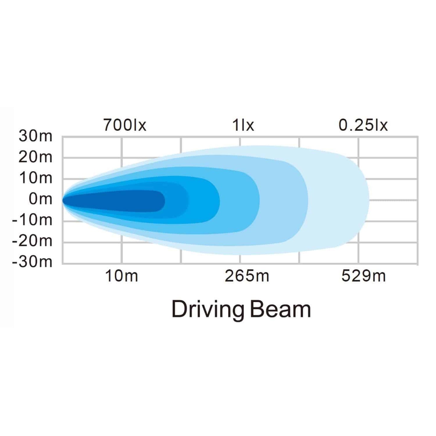Hella ValueFit 7” Driving Light SAEECE approved (Single)