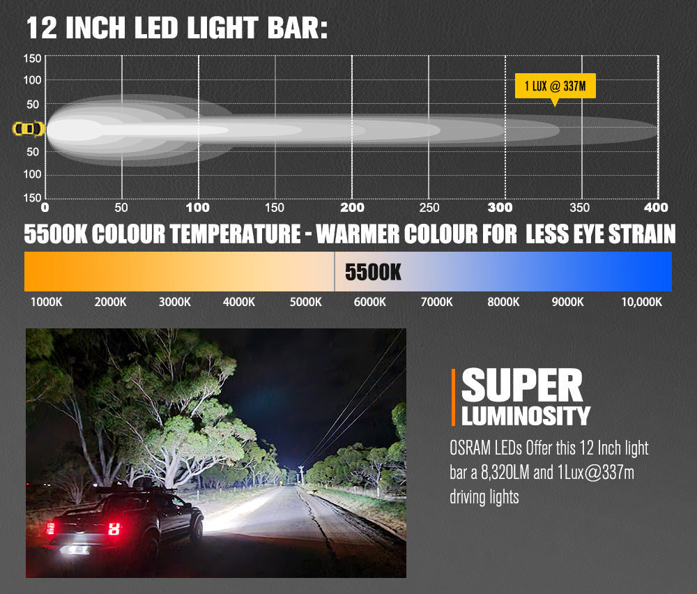 Lightfox Rigel Series 12inch Osram LED Light Bar