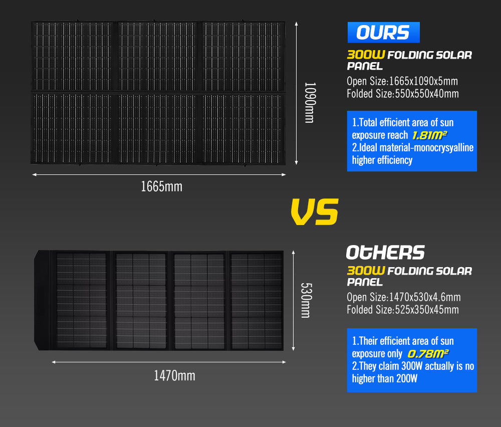 Atem Power 12V 300W Folding Solar Panel Blanket