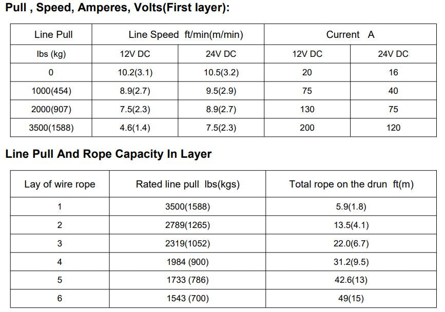 Runva Winch 12V with Steel Cable (3 500LBS = 1 588KG)