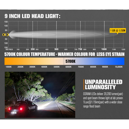 LightFox Iconic Series Pair 9inch Osram LED Spotlight
