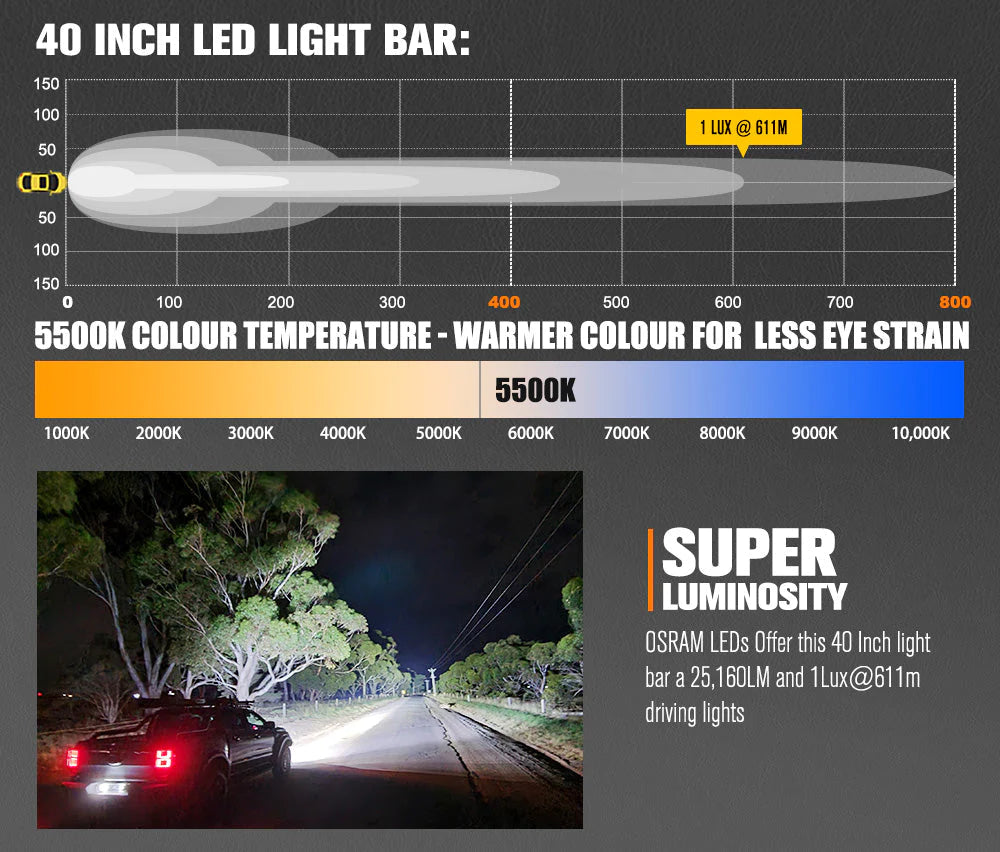 Vega Series 40inch Osram LED Light Bar