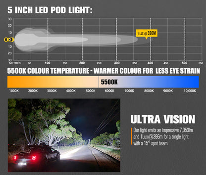 LIGHTFOX Cygnus Pair 5inch Osram LED Pod Lights
