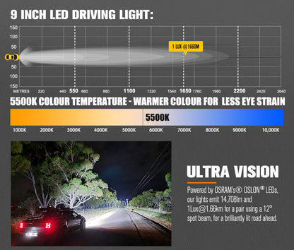 Lightfox Pair 9 inch Osram LED Driving Light with DRL