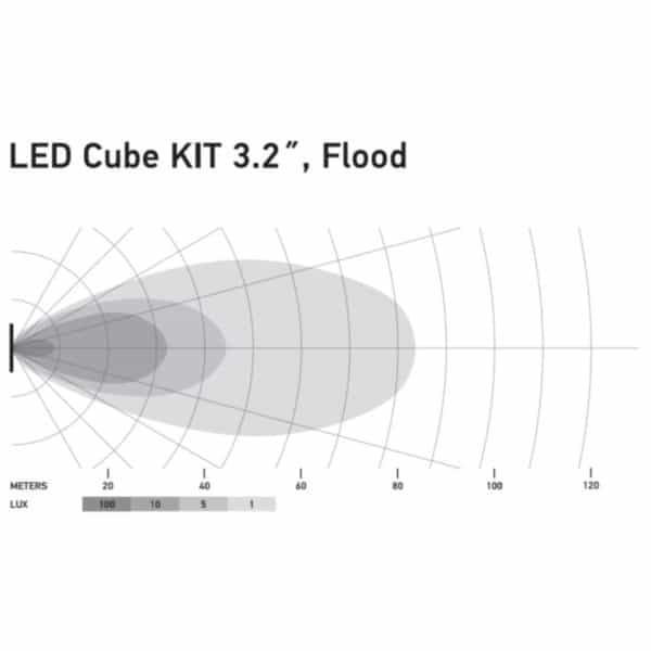 Hella LED Black Magic 3.2" Cube Kit - (Flood)