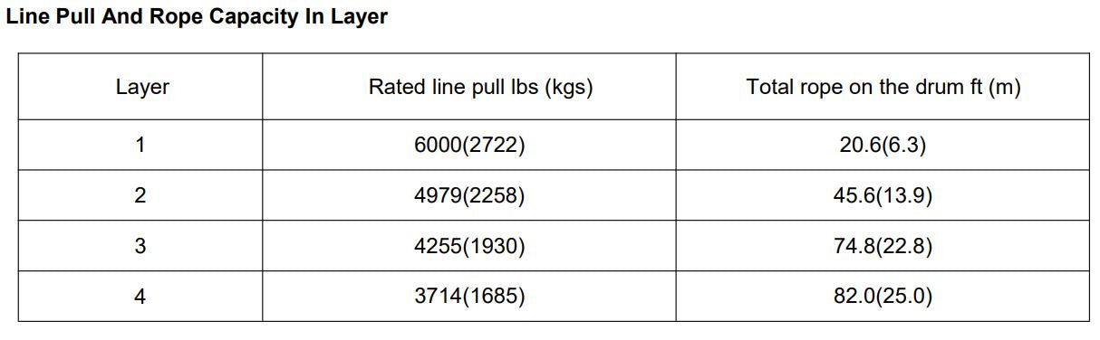 RUNVA WINCH - Synthetic Rope 6000lbs (2 722Kg) 12V