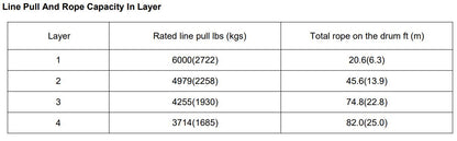 RUNVA WINCH - Synthetic Rope 6000lbs (2 722Kg) 12V