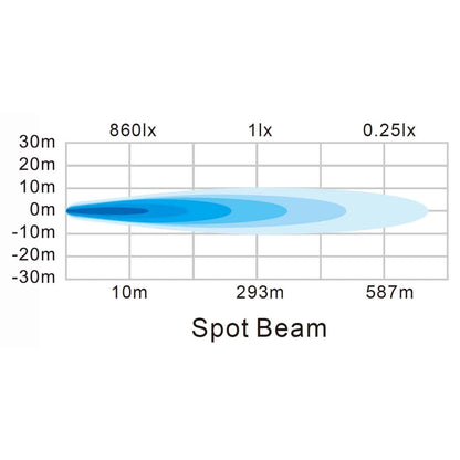 Hella ValueFit 7” Spotlight (Single)