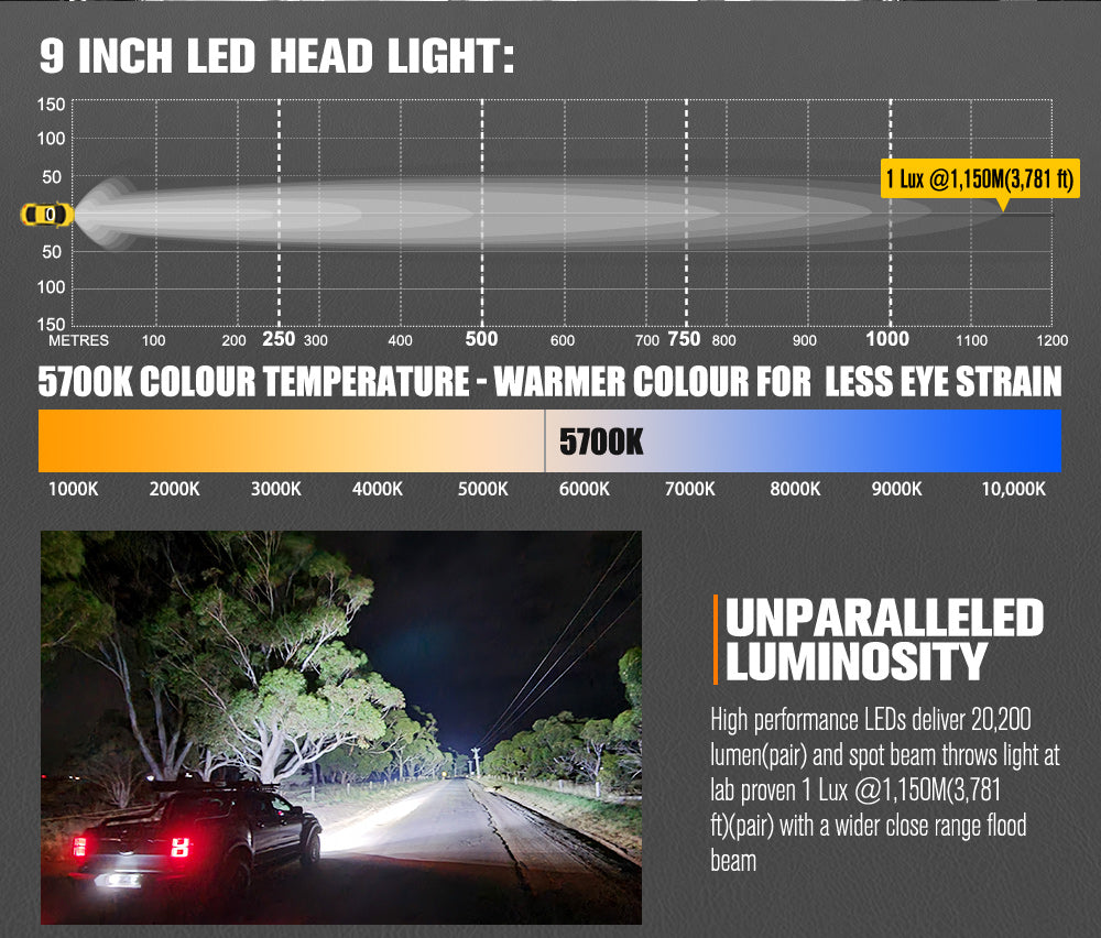 Lightfox Iconic Series Pair 9 Inch Osram LED Spotlight