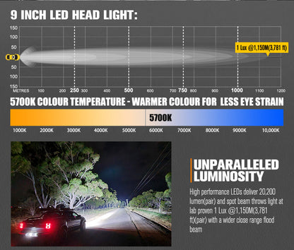 Lightfox Iconic Series Pair 9 Inch Osram LED Spotlight
