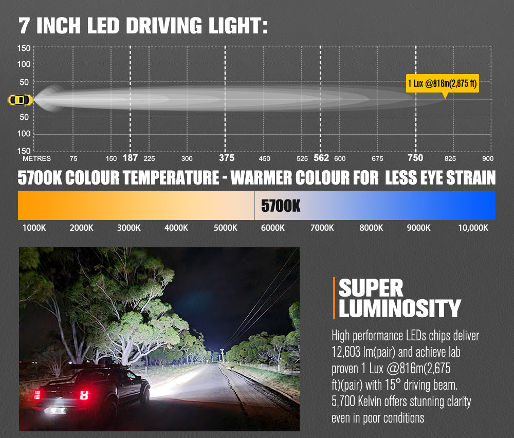 Lightfox 7 Inch Osram Driving Spot Lights LED