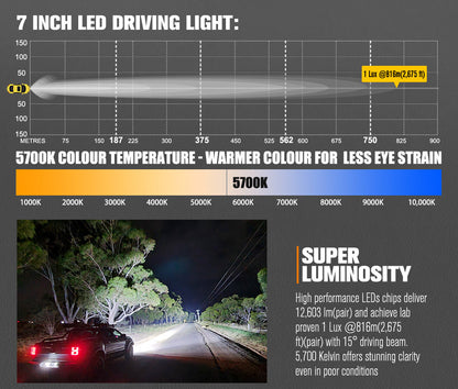 Lightfox 7 Inch Osram Driving Spot Lights LED