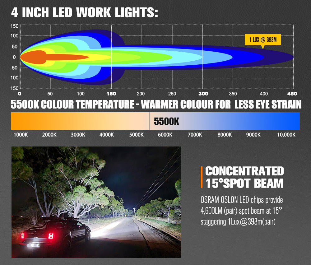 Lightfox Pair 4 Inch Osram LED Work Lights