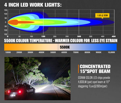 Lightfox Pair 4 Inch Osram LED Work Lights