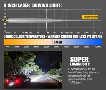 LightFox 9inch Osram Laser LED Driving Lights