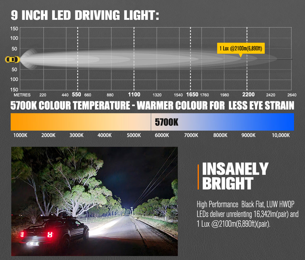 Lightfox 9 Inch Osram LED with DRL