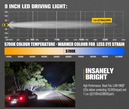 Lightfox 9 Inch Osram LED with DRL