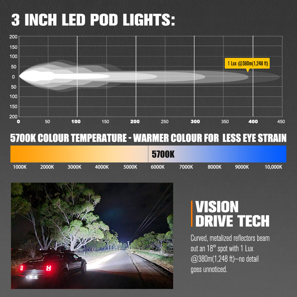 Lightfox Pair - 3 Inch Cygnus 4 Osram LED Pod Lights