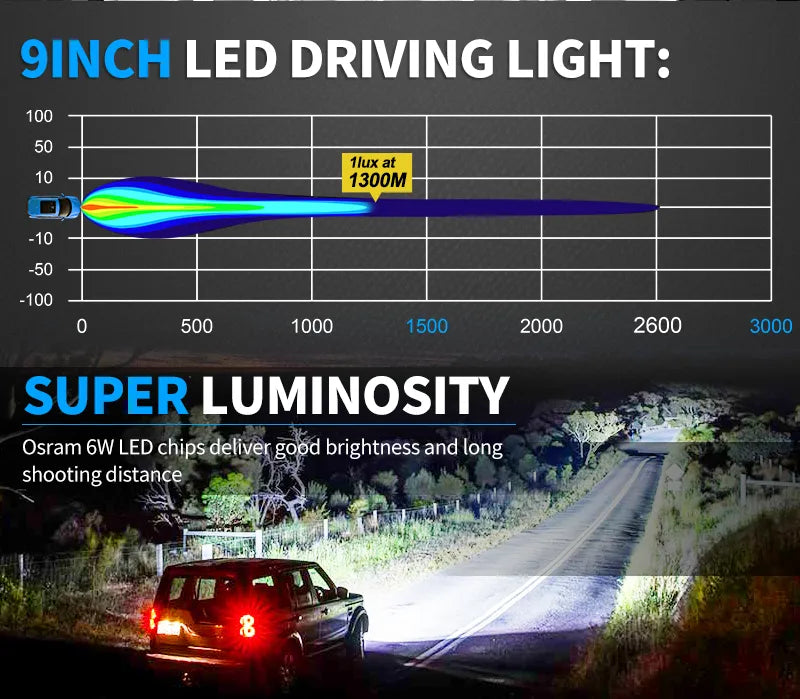 Aurora 7-Inch Round LED Driving Light with DRL (High Lux)