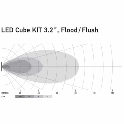 Hella LED Black Magic 3.2″ Cube Kit – (Flood/Flush)