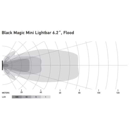 Hella Black Magic LED Mini Lightbar 6.2˝ Single (Flood)