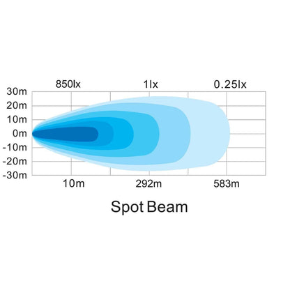 Hella ValueFit Supernova 6” LED Auxiliary Spot Light ECE Approved (Single)